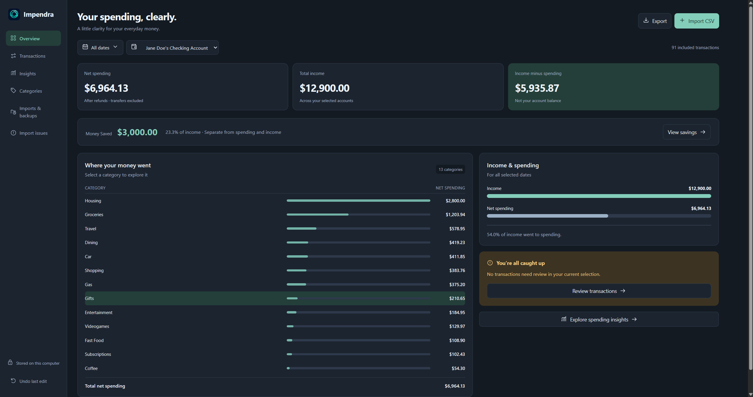 Impendra overview showing spending, income, savings, and categorized transactions